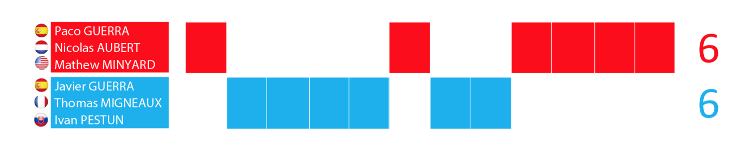 SkyRaceTeamScoreUSA2015