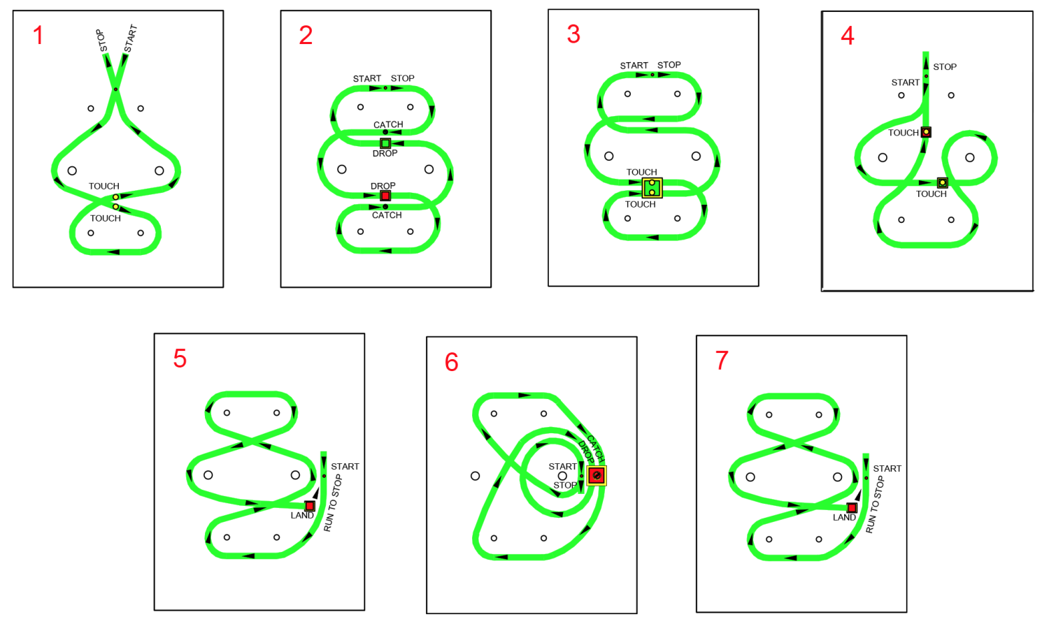 SkyRacediagramsUSA2015